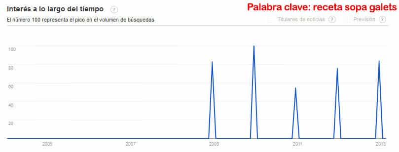 tendencia-seo-receta-sopa-galets