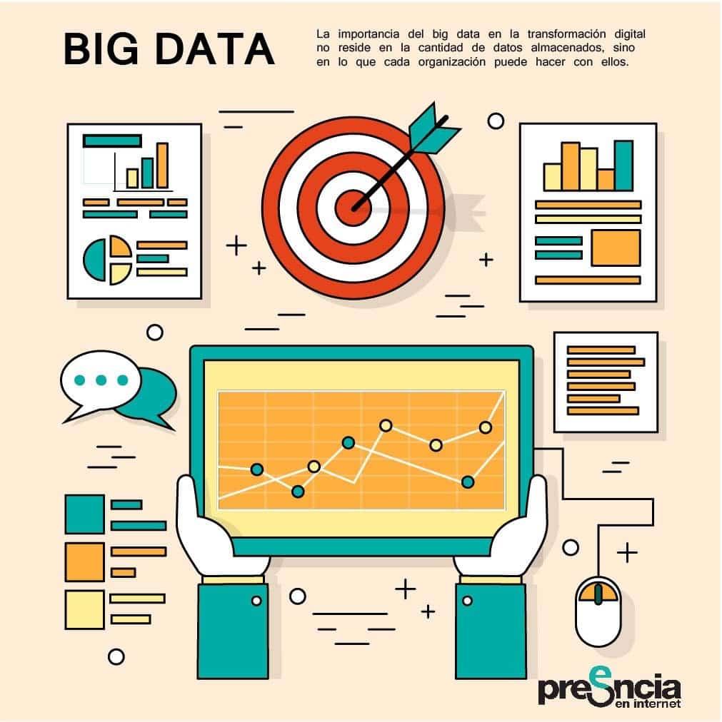 La importancia del big data en la transformación digital no reside en la cantidad de datos almacenados, sino en lo que cada organización puede hacer con ellos.